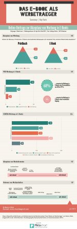 Infografik E-Book als Werbetraeger.jpeg